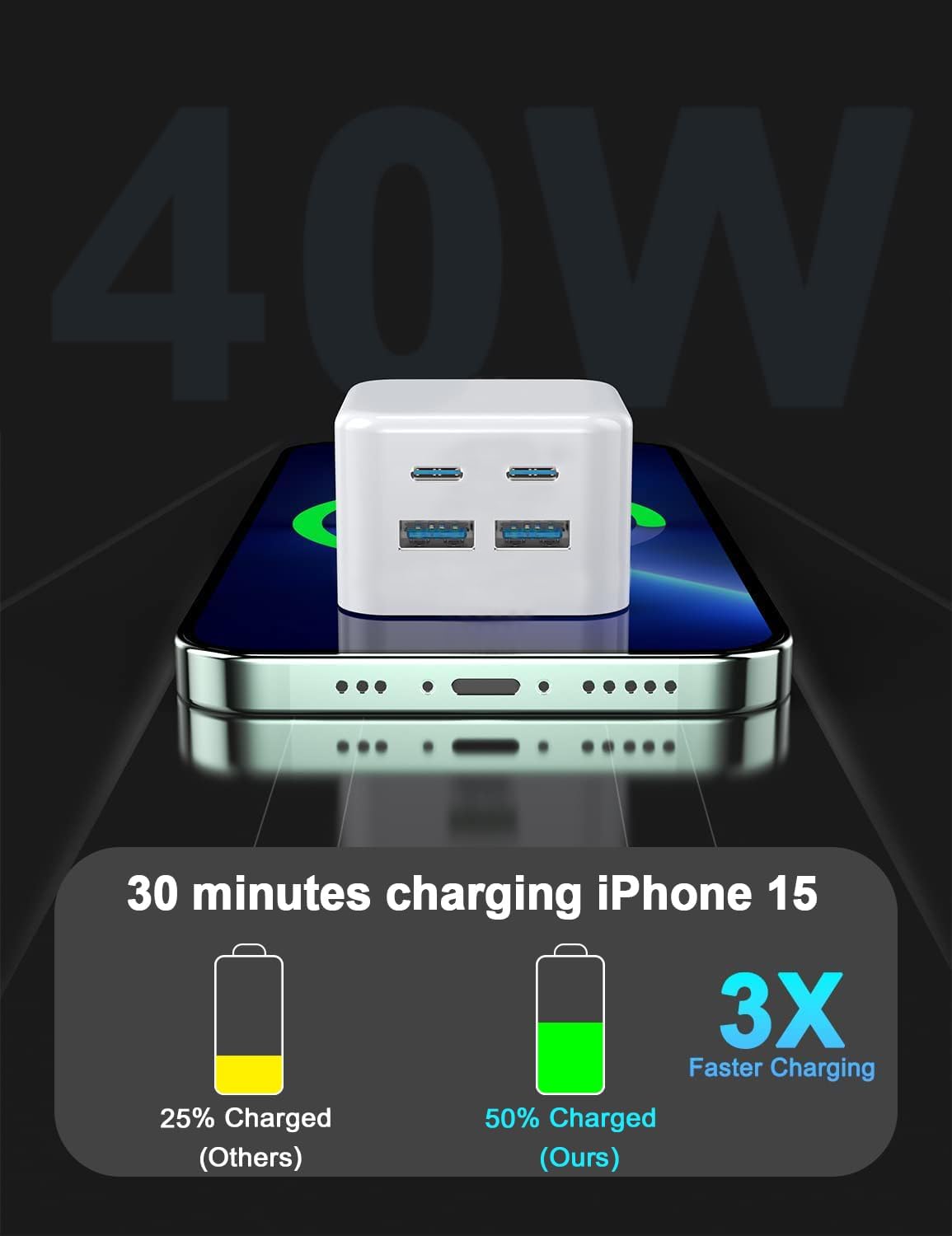 USB C Plug 2Pack Fast Charing Port